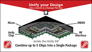 Unify Chip Card S2 O